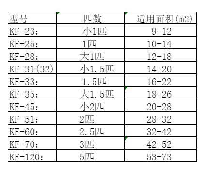 巴彦淖尔市空调维修